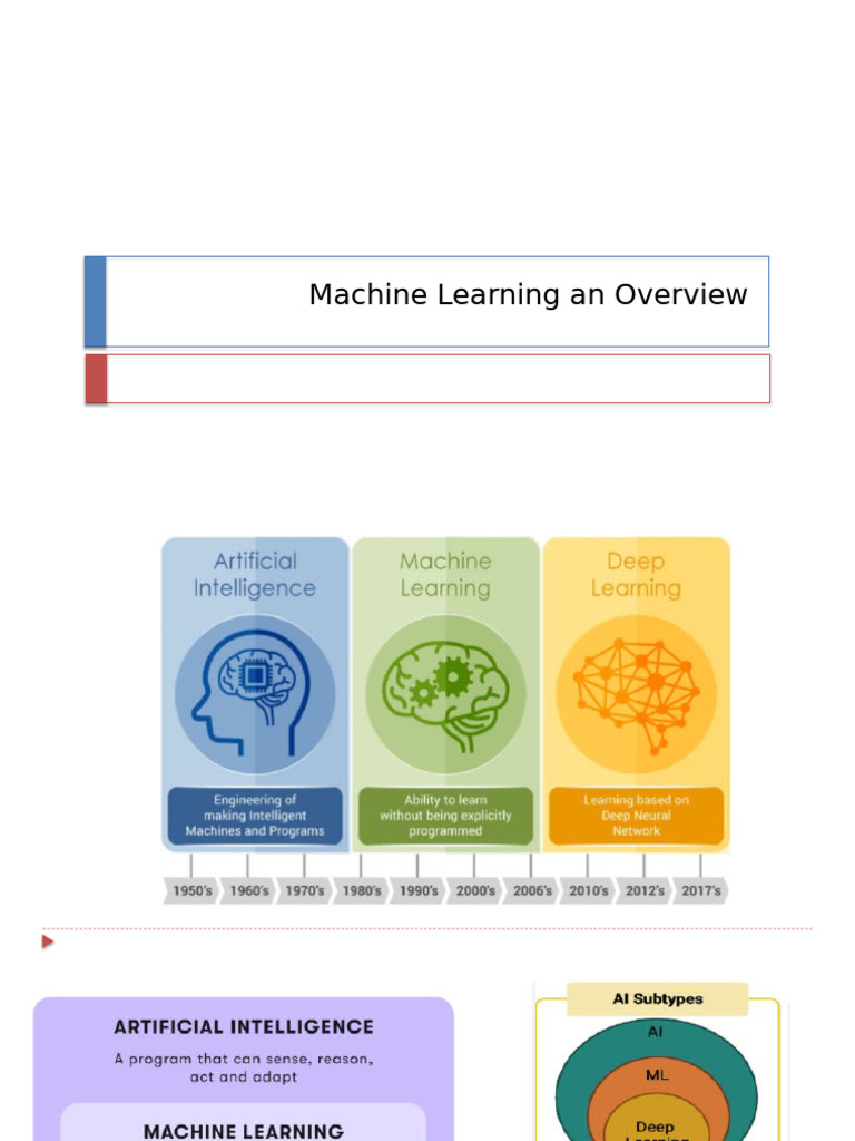 Introduction To ML | PDF | Machine Learning | Artificial Intelligence
