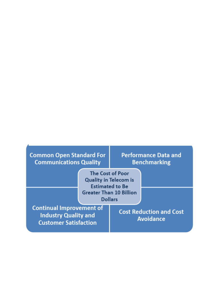 TL 9000: Telecom Quality Management System | PDF | Quality Management ...