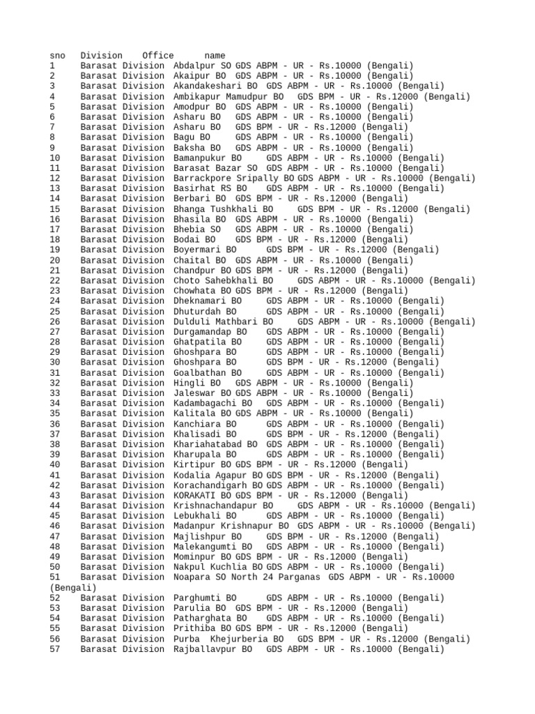Vacancies | PDF