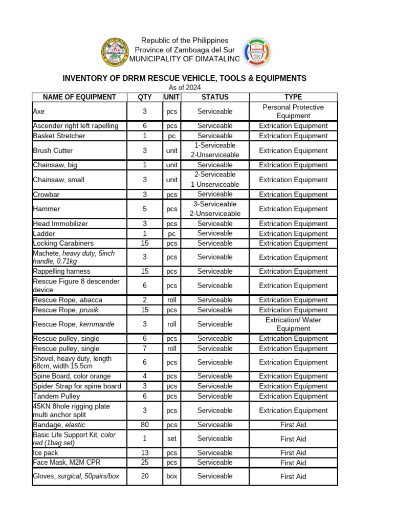 DRRM Rescue Equipment Inventory 2024 | PDF | First Aid | Manufactured Goods