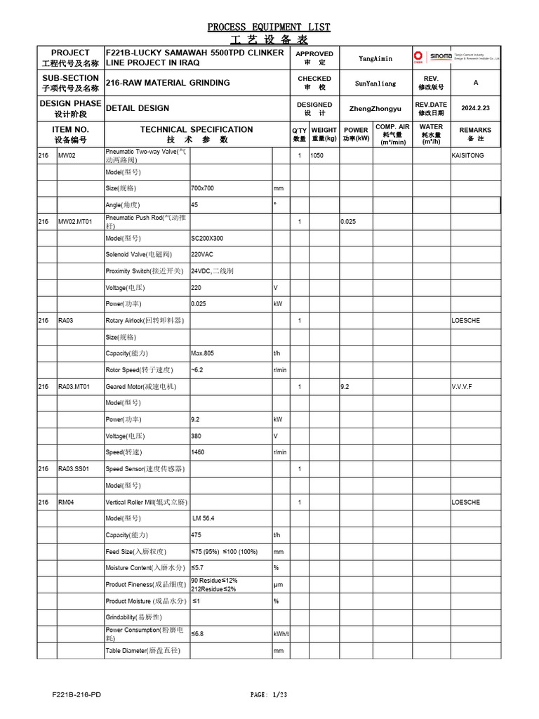 F221B 216 PD Elt A | PDF