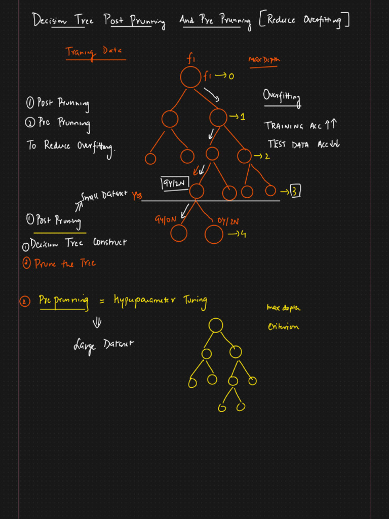 2.1-Post Pruning and Preprunning DT | PDF
