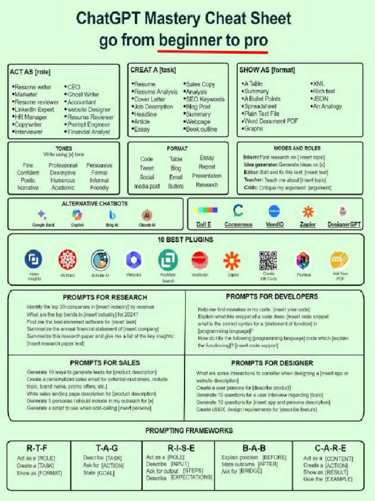 ChatGPT Mastery Cheat Sheet | PDF