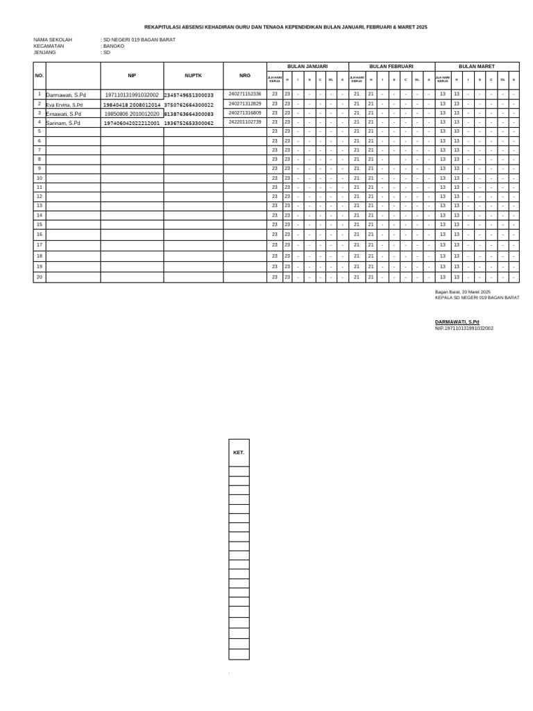 Format Rekap Absen Penerima TPG Per Sekolah Semester 1 2025 | PDF