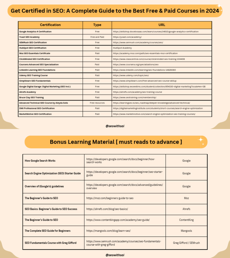 SEO Certification Course Overview | PDF | Search Engine Optimization ...