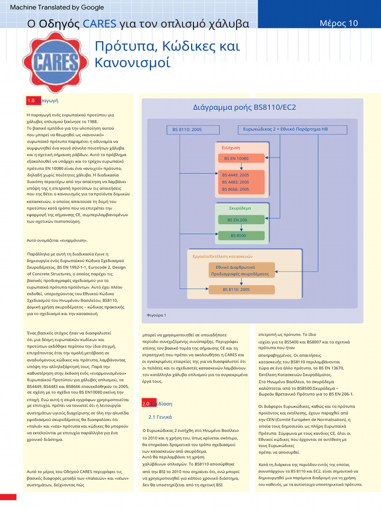 Part 10 - Reinforcement product standards and design codes (1) | PDF