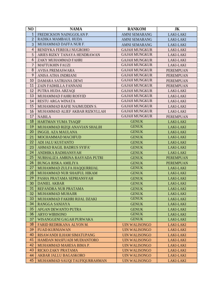 Daftar Nama dan Jenis Kelamin Siswa | PDF