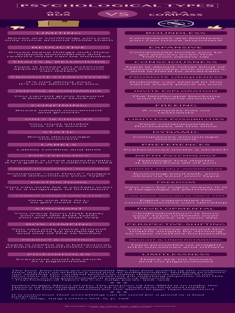 Box vs. Compass in Psychological Typing | PDF | Personality Type ...