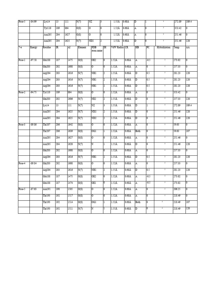 Protein Structure Analysis Data | PDF