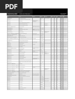 Evaluación de ropa deportiva y lifestyle | PDF | Rieles