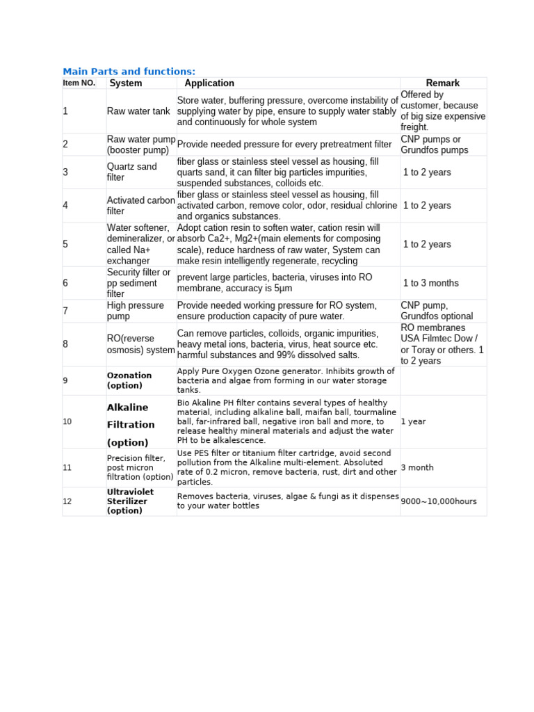 RO System Specifications and Functions | PDF | Water | Membrane