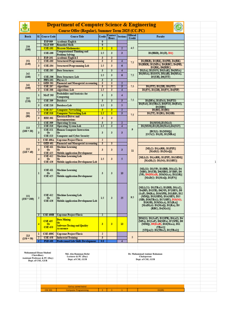 CSE Summer Term 2025 Course Offerings | PDF | Science | Software ...