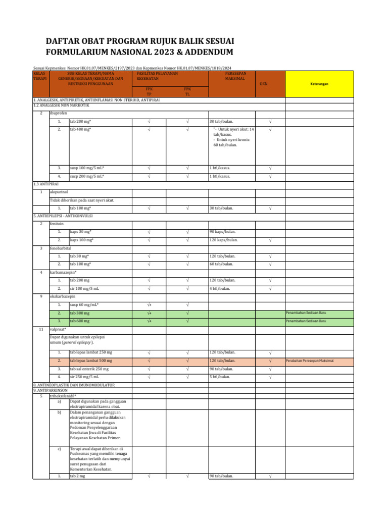 Daftar Obat PRB Sesuai Fornas 2023 & Adendum | PDF