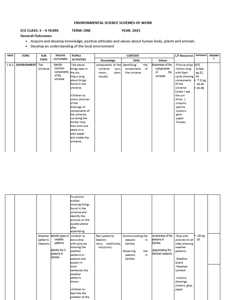 ECE Environmental Science Curriculum 2021 | PDF | Plants
