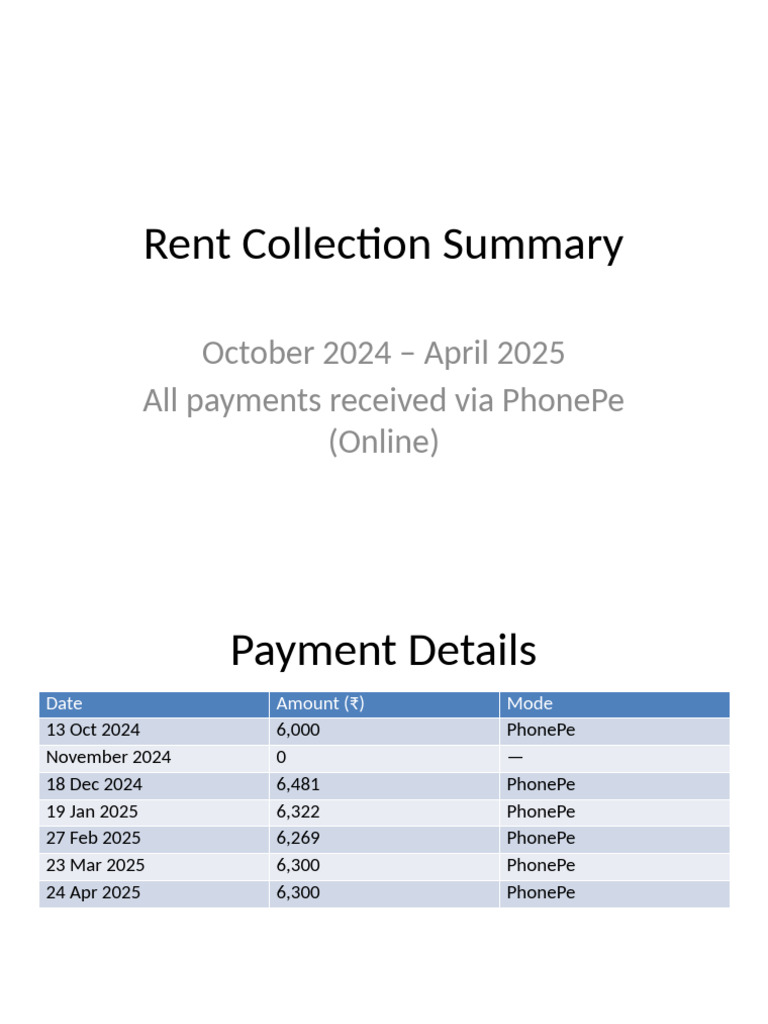 Rent Collection Summary: Oct 2024 - Apr 2025 | PDF