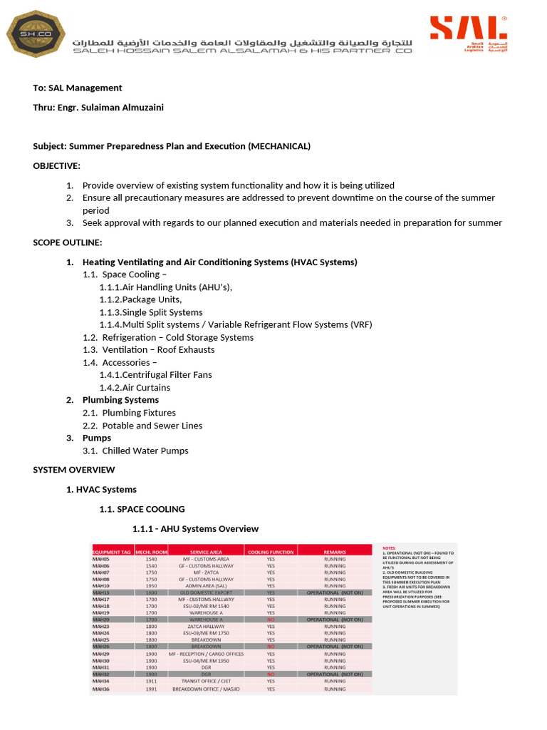 Summer Readiness Plan (Me-Am2) | PDF | Building Technology ...
