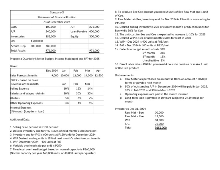 COST MANAGEMENT MASTER BUDGET | PDF | Inventory | Expense