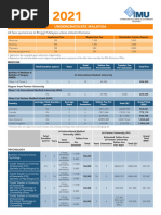 IMU Tuition Fees Overview 2025 | PDF | Bachelor Of Science | Academic ...