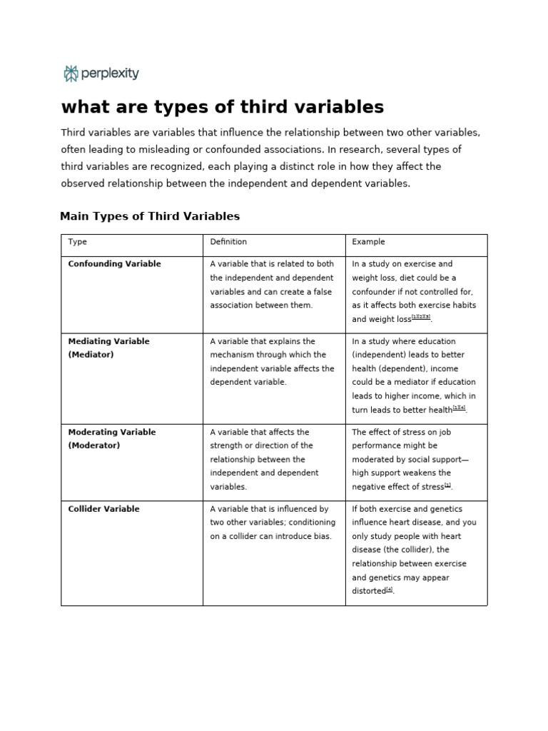 Types of Third Variables Explained | PDF | Confounding