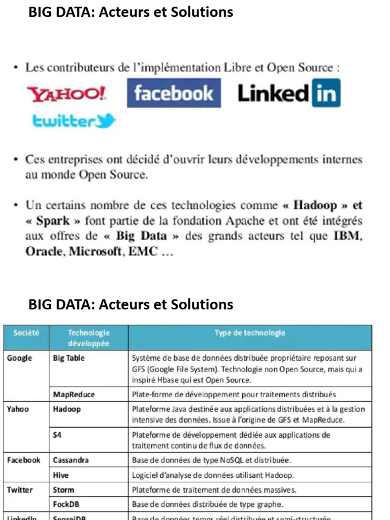 Hadoop et MapReduce : Guide Complet | PDF | MapReduce | Big data