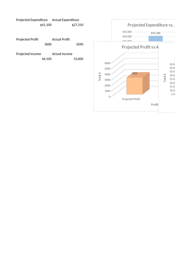Financial Projections vs Actuals Analysis | PDF