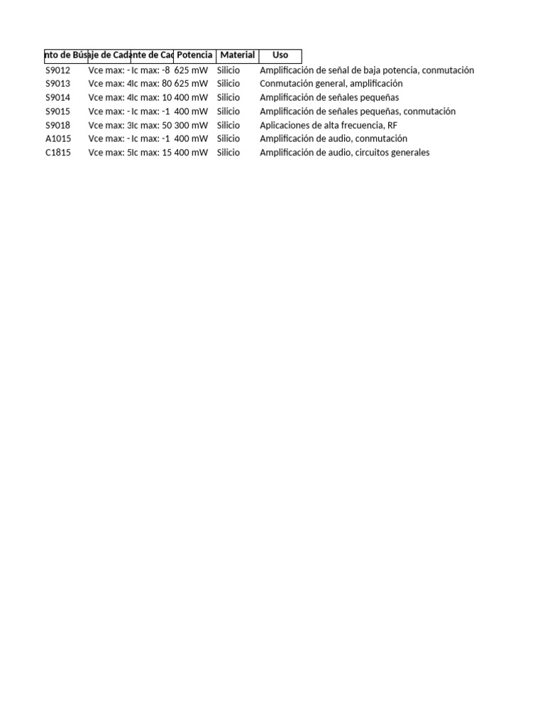 Transistores S9012-S1815: Especificaciones y Usos | PDF