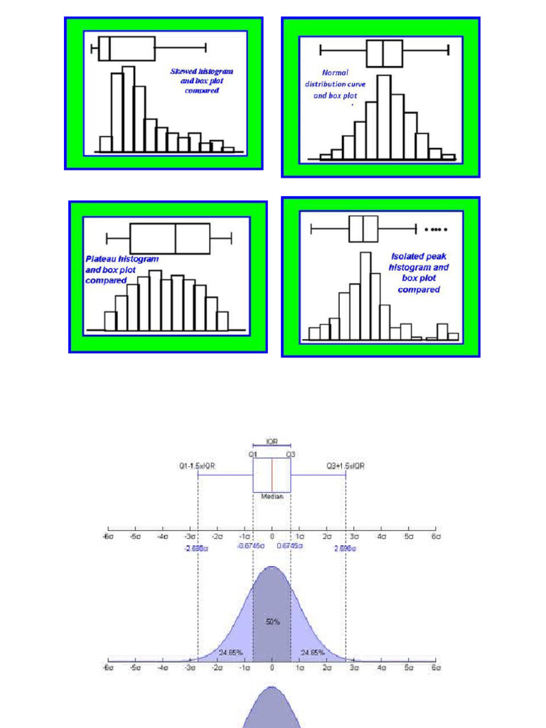 Compare Dist Normal - Student T | PDF