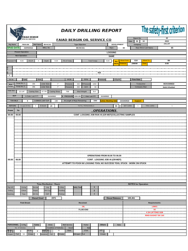 Daily Drilling Report for B8-NC151 | PDF