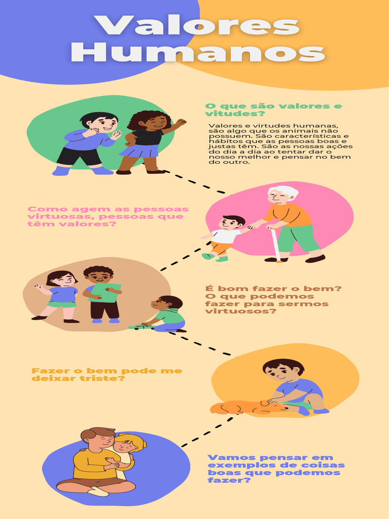 Valores e Virtudes Humanas Explicados | PDF