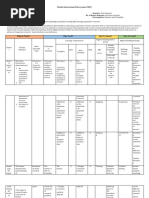 KUD Framework and RBT Levels in Education | PDF
