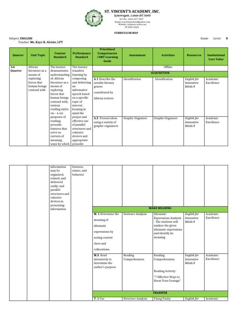 Grade 8 English Curriculum Map 2023-2024 | PDF | Learning | Mind