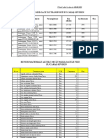 Tabel Auto Cs