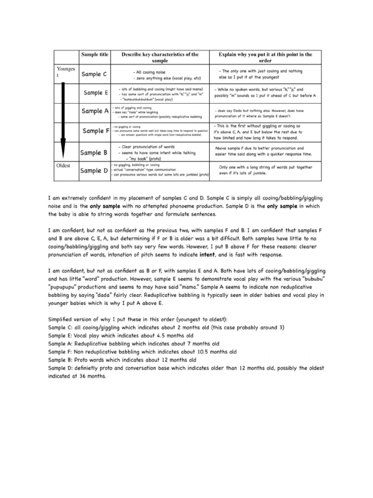 Speech Development Vocal | PDF