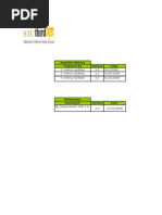 Salesboom Optimised Forecasts Homepage Reimbursement Employee Testcases