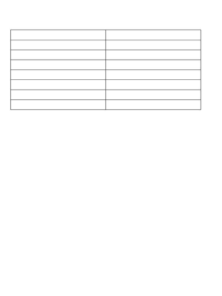 Trigonometric Function Periods Guide | PDF