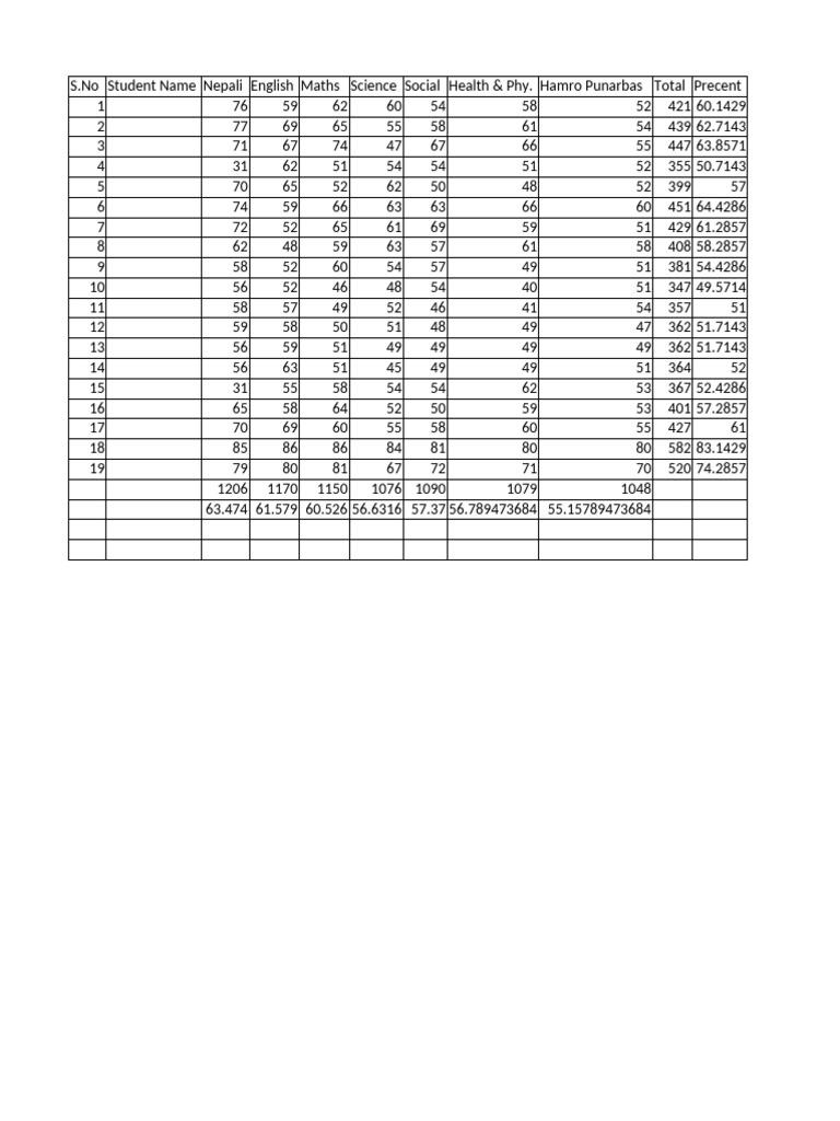 Résultats des élèves en classe 5 | PDF