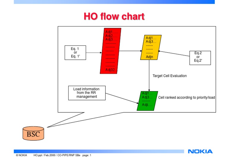 08 HOflowchart | PDF