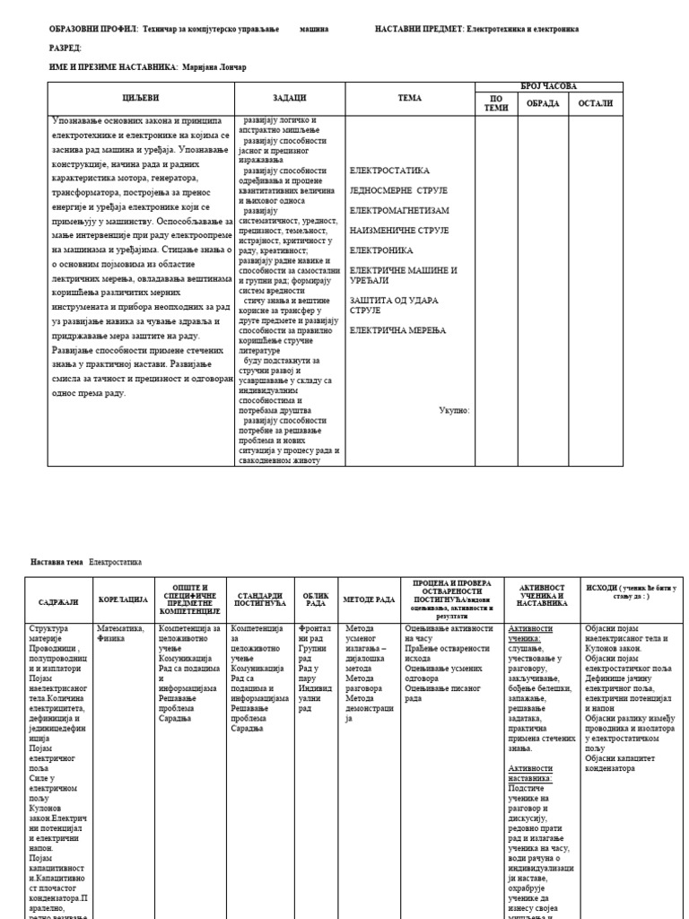 Elektrotehnika I Elektronika - TKU 2024-2025 | PDF