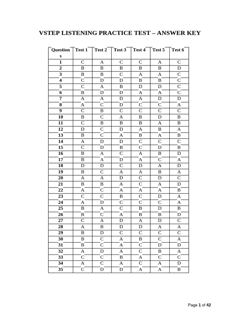 VSTEP Listening Practice Test Answers | PDF | Sylvia Plath