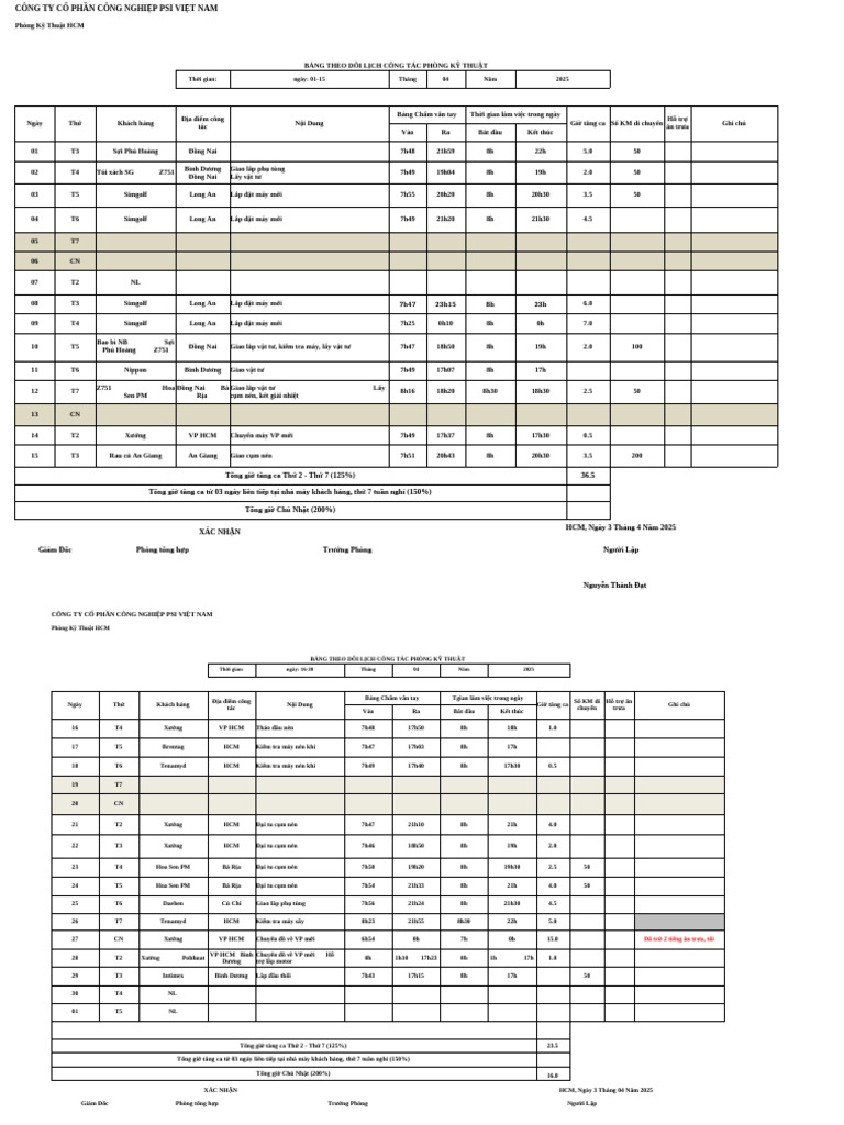 LCT t4 | PDF