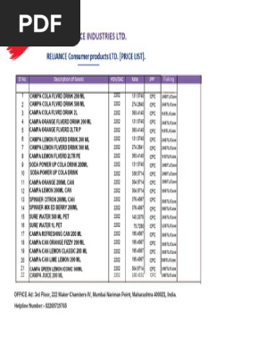 Reliance Products Name List