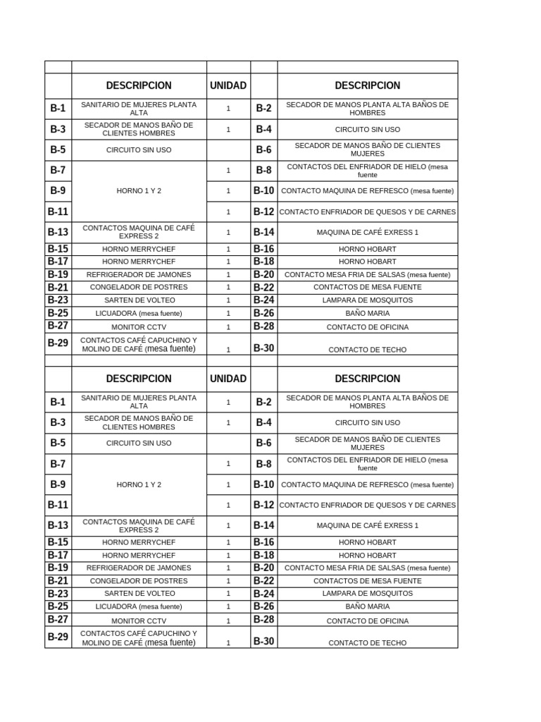 Planos Contactos Vips | PDF | Preparación de comida y bebida | Cocinando