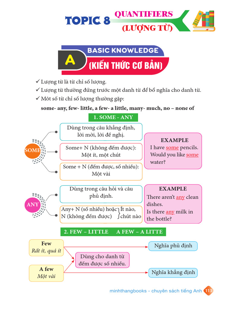 LÝ THUYẾT - QUANTIFIERS | PDF