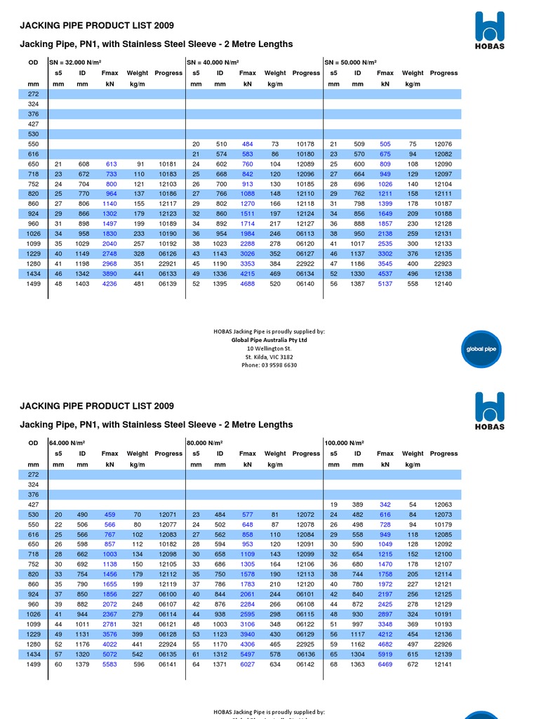 HOBAS Jacking Pipe Dimensions Chart 2009 Building Materials Home
