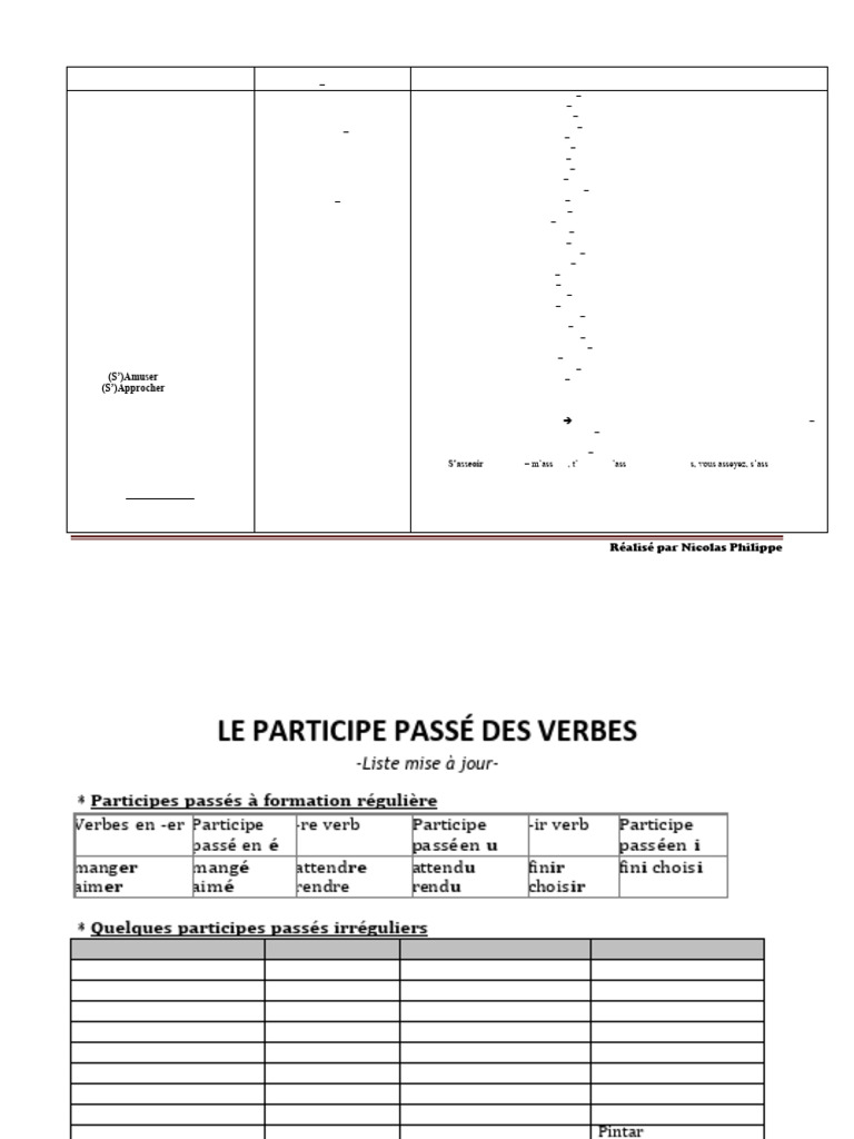Liste des participes passés français | PDF