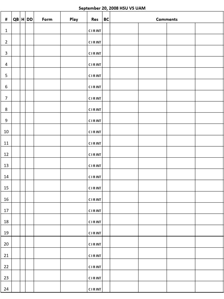 Practice Charts | PDF