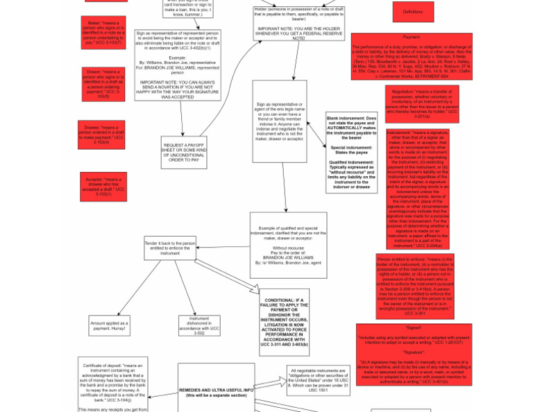 Negotiable Instrument Flow Chart | PDF