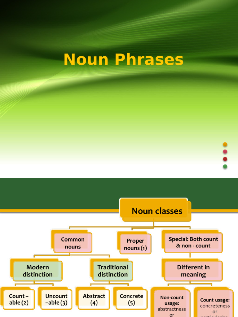 Understanding Noun Phrases Structure | PDF | Adjective | Adverb