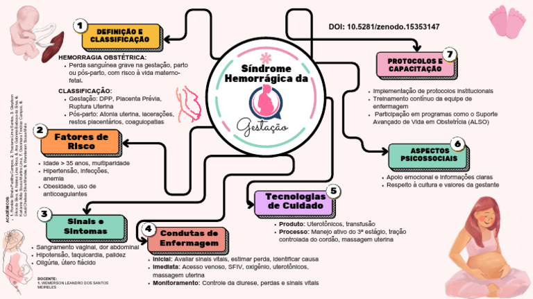 Hemorragia Obstétrica: Condutas e Protocolos | PDF | Gravidez ...