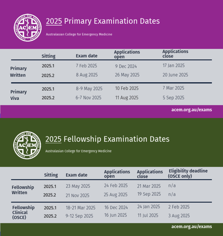 ACEM Exam Dates and Applications 2025 | PDF